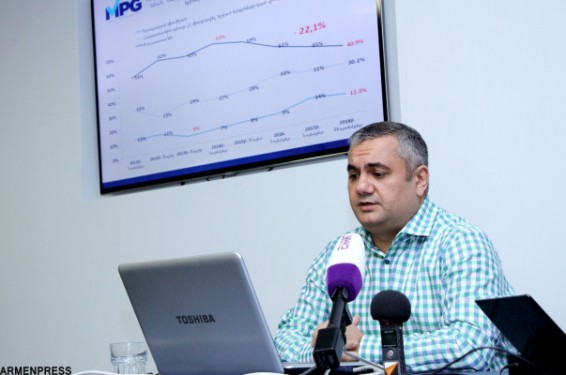 Հարցվածների 40.9%-ը կարծում է՝ Հայաստանը պետք է միավորվի ՌԴ–ի հետ. Gallup International Аssociation