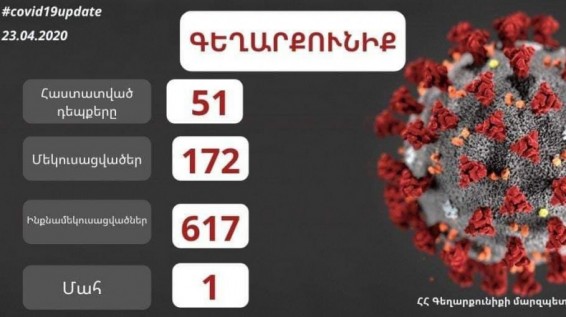 Գեղարքունիքում գրանցվել է կորոնավիրուսից մահվան առաջին դեպքը