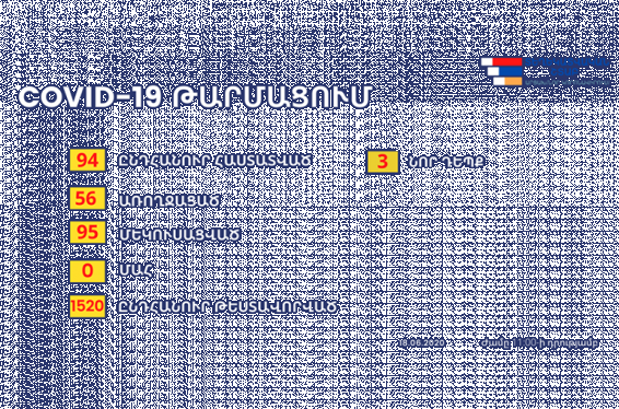 Արցախում հաստատվել է կորոնավիրուսի ևս 3 դեպք․ վարակի բռնկման օջախ է հայտնաբերվել Մարտակերտի շրջանում