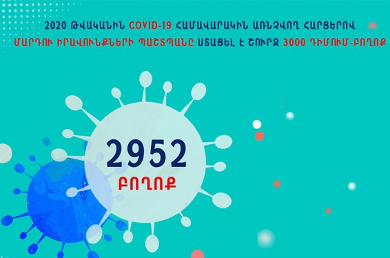 Նոր կորոնավիրուսային համավարակի վերաբերյալ 2020-ին ՄԻՊ–ին հասցեագրվել է 2952 դիմում-բողոք