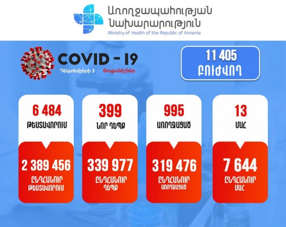 Կորոնավիրուսային հիվանդության իրավիճակը Հայաստանում