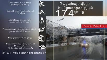 Երեք օրում բացահայտվել է 174 հանցագործություն. գրանցվել է 44 ավտովթար