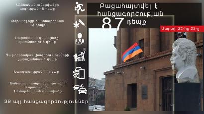 Մեկ օրում բացահայտվել է 87 հանցագործություն. գրանցվել է 6 ավտովթարv