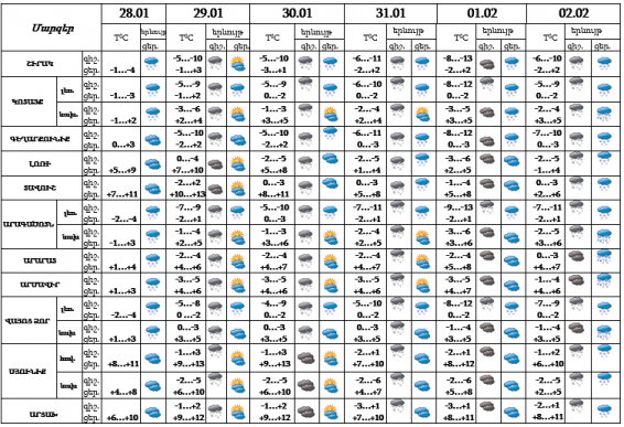 Առաջիկա օրերին՝ ձյուն, մառախուղ, քամի