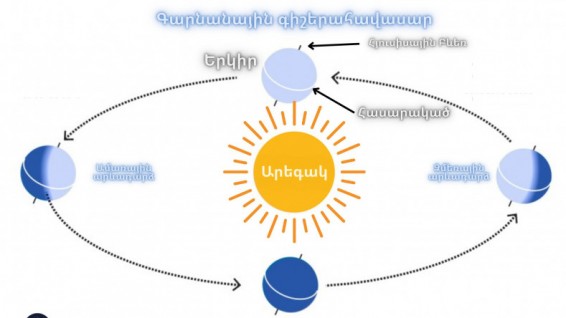 Աստղագիտական գարնան սկիզբն է