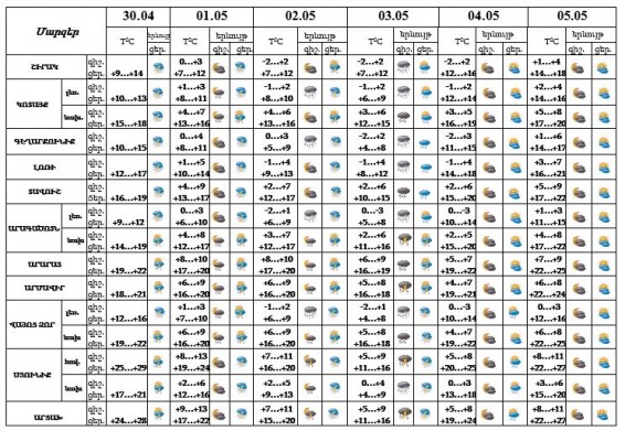 Օդի ջերմաստիճանն ապրիլի 30-ի ցերեկը կնվազի 3-4 աստիճանով