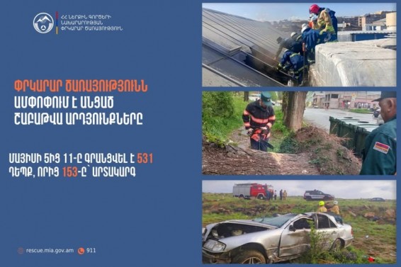 Մեկ շաբաթում ՓԾ ճգնաժամային կառավարման ազգային կենտրոնում գրանցվել է 531 դեպք, որից 153-ը՝ արտակարգ