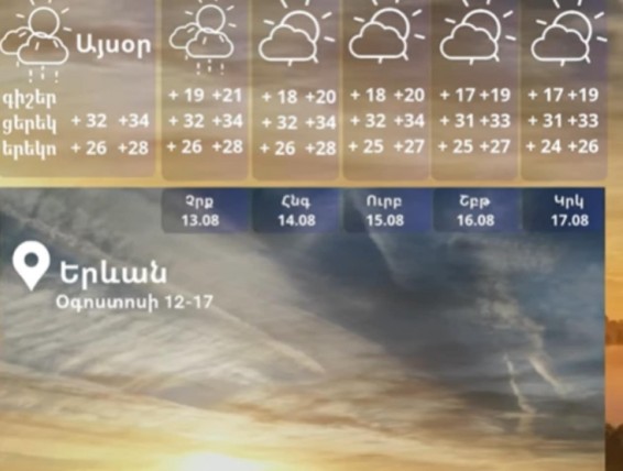 Արարատյան դաշտում, Վայոց ձորի, Արագածոտնի և Կոտայքի նախալեռներում, Երևանում առաջիկա 5 օրերին սպասվում է բարձր կարգի հրդեհավտանգ իրավիճակ