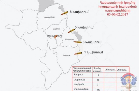 Հրադադարի պահպանման ռեժիմը խախտել է 20 անգամ