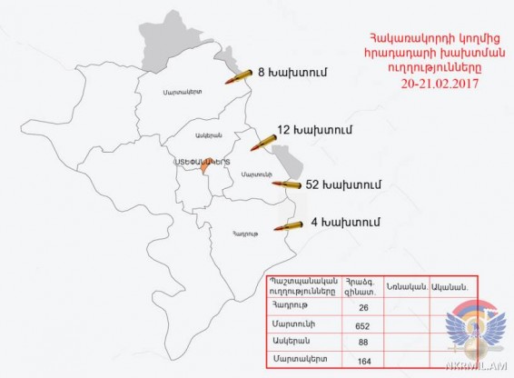 Հայ դիրքապահների ուղղությամբ արձակվել է ավելի քան 900 կրակոց