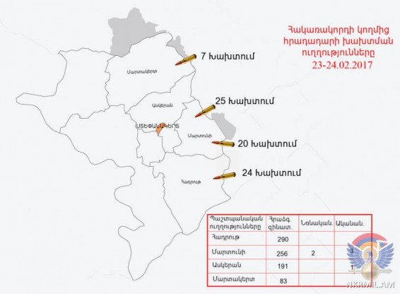 Շփման գծի արևելյան ուղղությամբ ադրբեջանական զինուժը կիրառել է 60 և 82 միլիմետրանոց ականանետեր