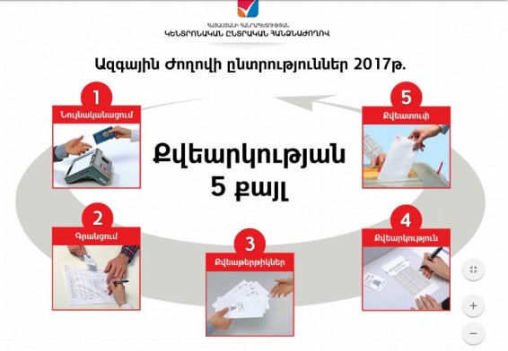 ԿԸՀ-ն քվեարկության կարգի իրազեկման վերաբերյալ ցուցապաստառներ է հրապարակել