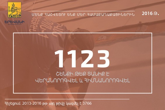 2016 թվականին մայրաքաղաքում վերանորոգվել ու հիմնանորոգվել է 1897 բազմաբնակարան շենքի հարթ և թեք տանիք