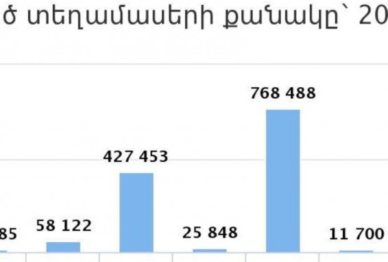 Նախնական արդյունքները՝ ժամը 10։30-ի դրությամբ
