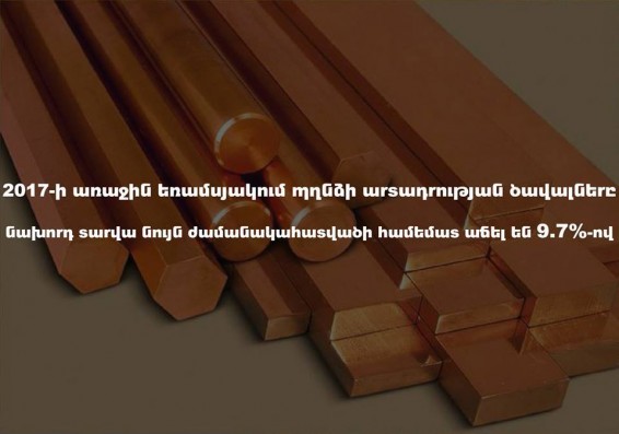 Պղնձարտադրության նոր ալիք շուկայում