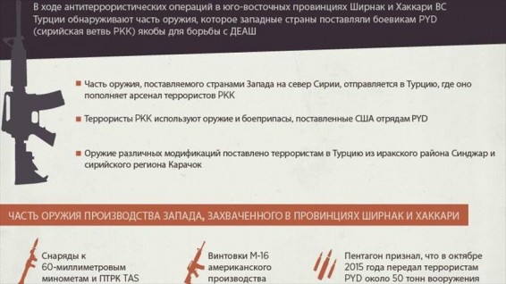 Террористы в Турции используют оружие производства Запада